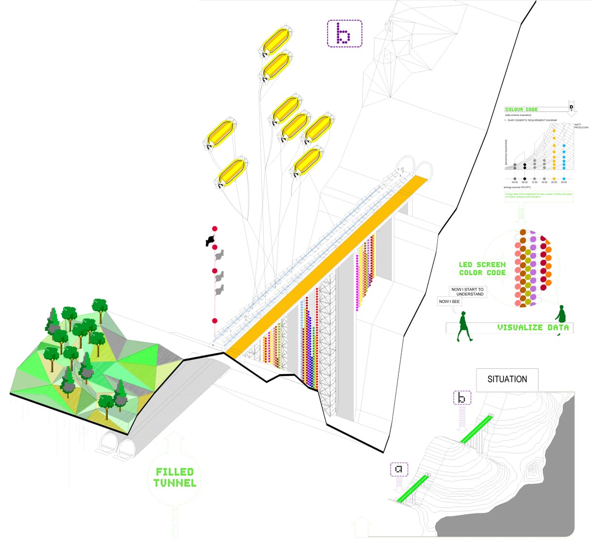 Sección de proyectos de urbanismo sostenible